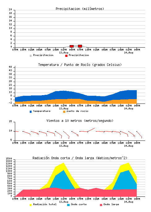 gráficos1